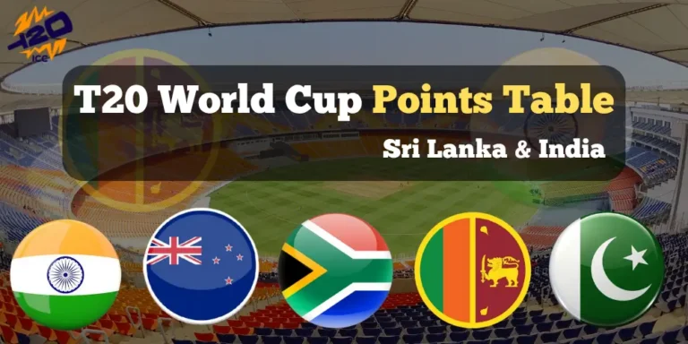 T20 World Cup 2026 Points Table